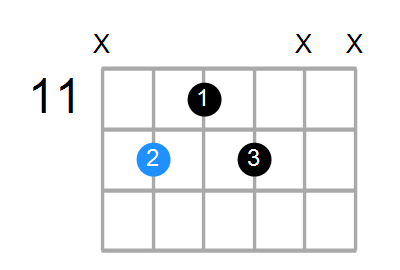 A7 Chord